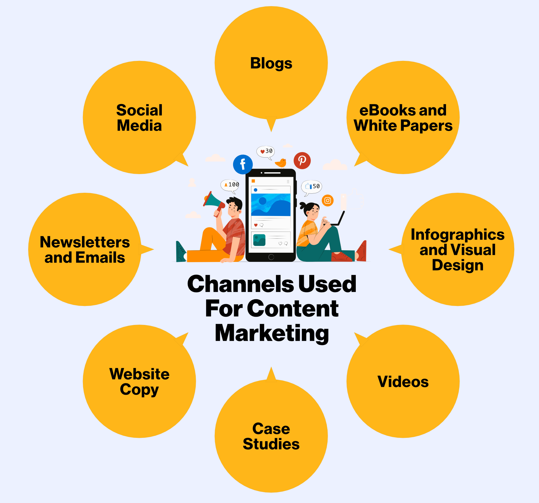 Printer content marketing strategy