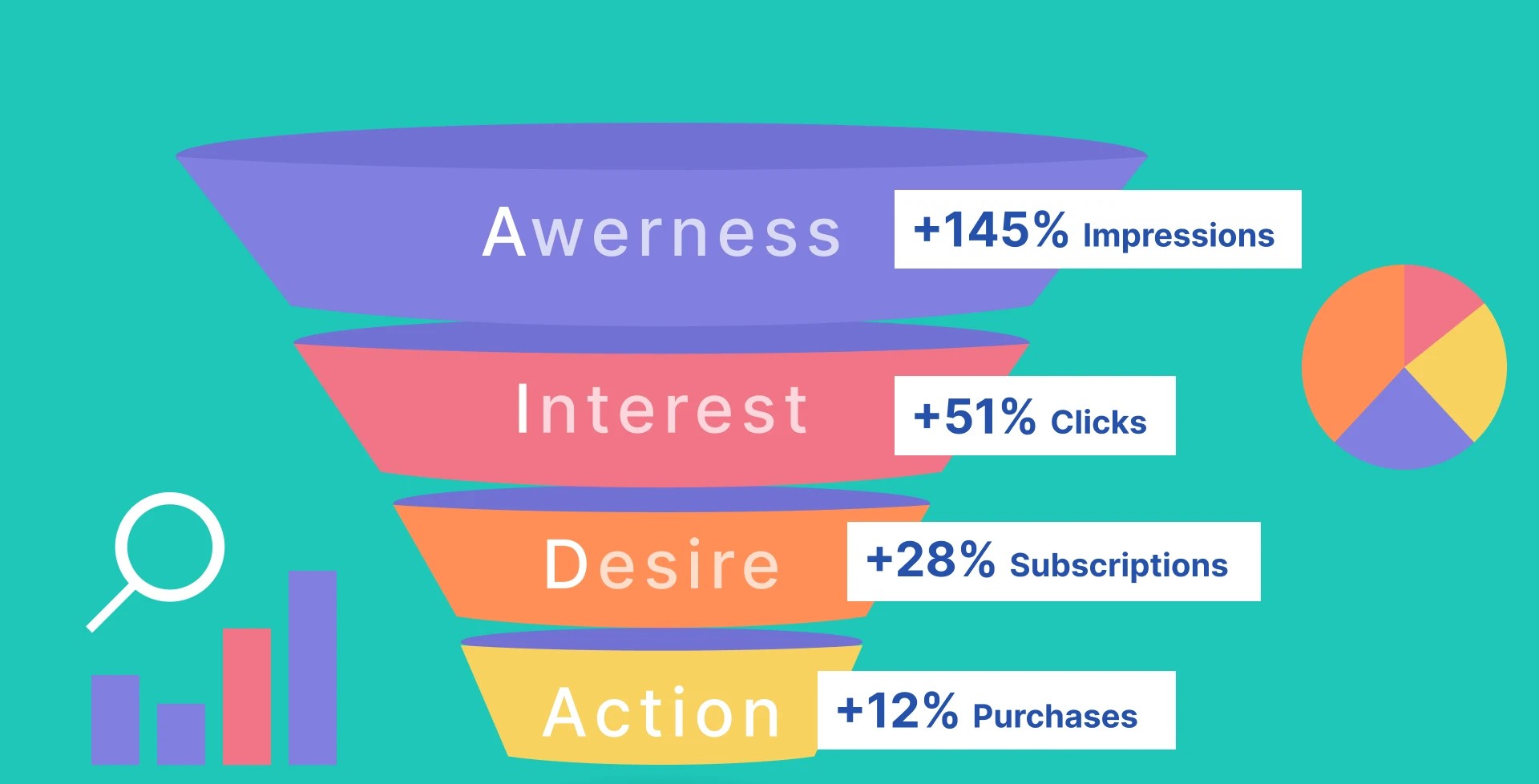 Printer website conversion analysis