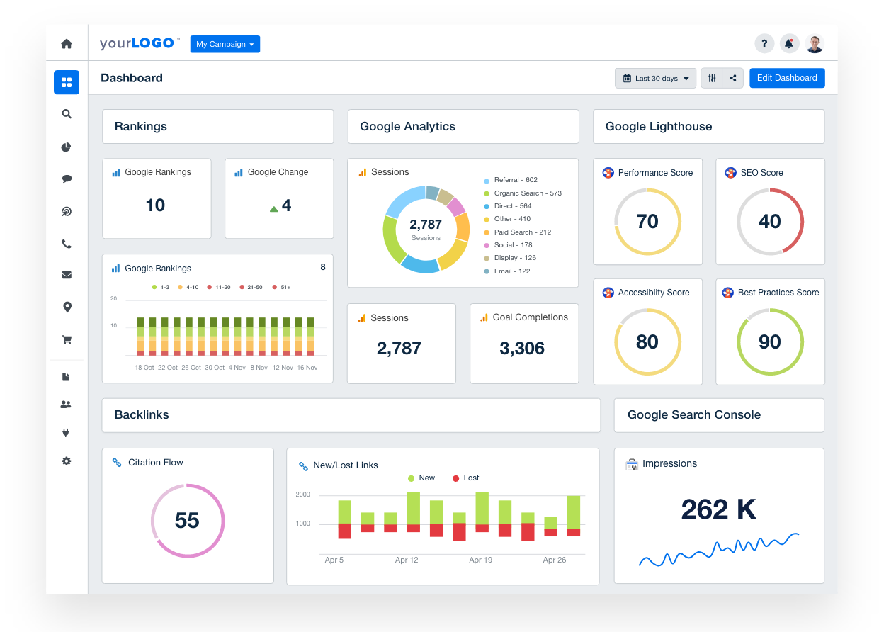 Printer PPC dashboard